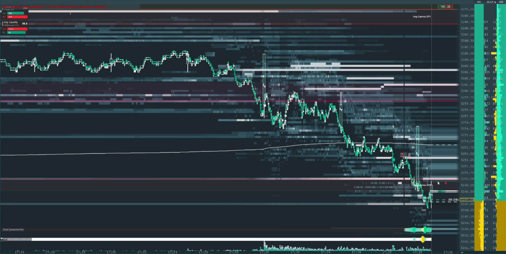 Historical Bookmap screenshot showing price, horizontal liquidity traces and volume.