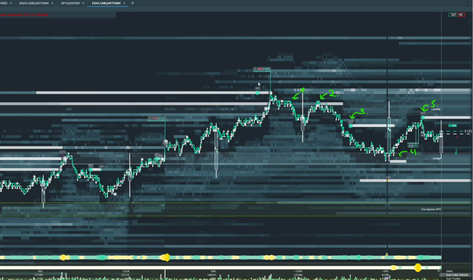 Historical heatmap chart with marked areas of displayed liquidity along the price path.