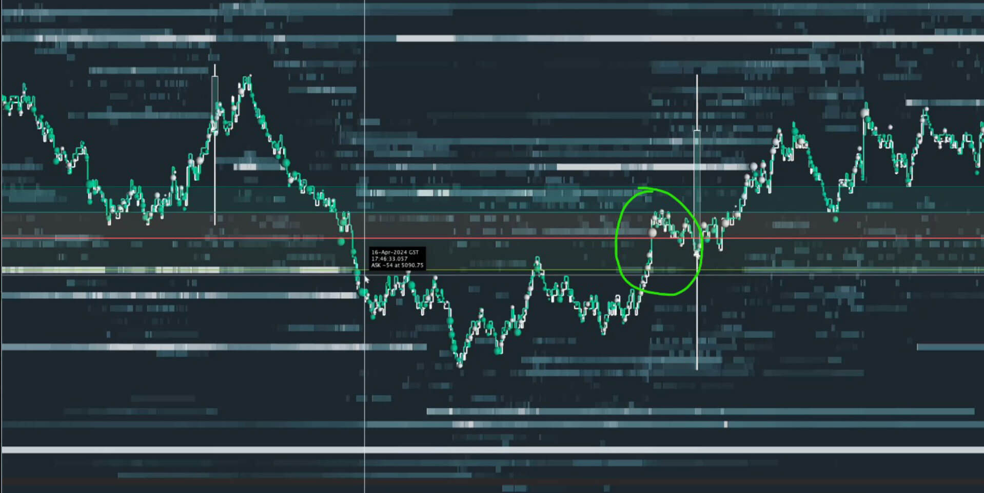 Historical heatmap chart with a marked fast price move at a price area.